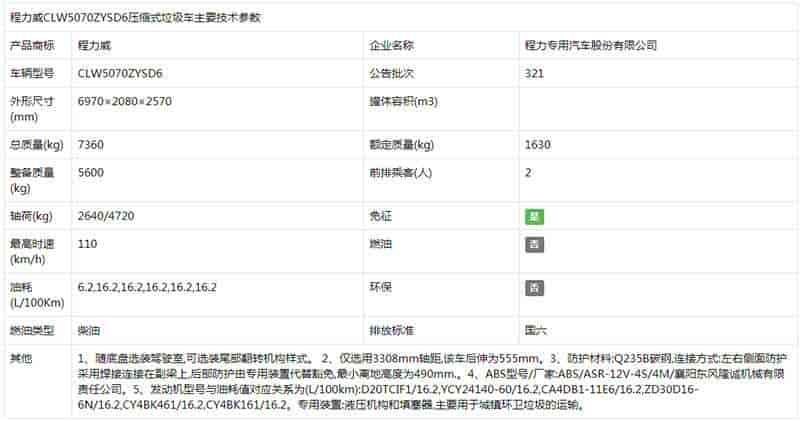 国六东风多利卡6方压缩垃圾车